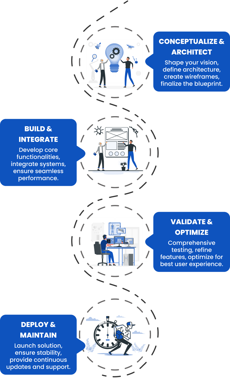 Working Process Demonstration